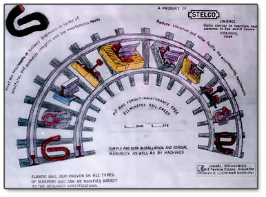 Welcome to Steclo International...Mfrs. of ERW Precision Steel Tubes and Pipes , Cold Rolling, Railway Track Elastic Fasteners, Railway Wagon Suspension Shackles,  Forging and Casting, Hot Galvanizing, Packing Colored Strip, Over Head Equipments, Drop Wire Accessories(New Type), Push Button Telephones, PCC Poles, All types of Telecommunication Products...